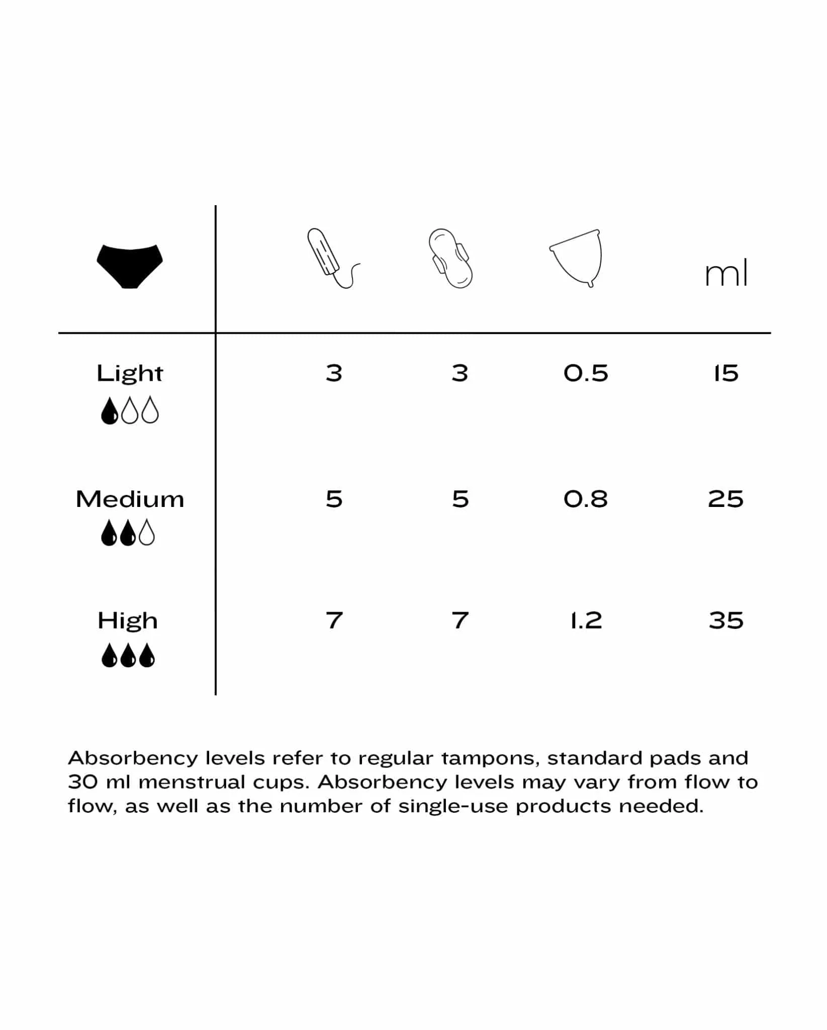 Medium Flow Period Pack