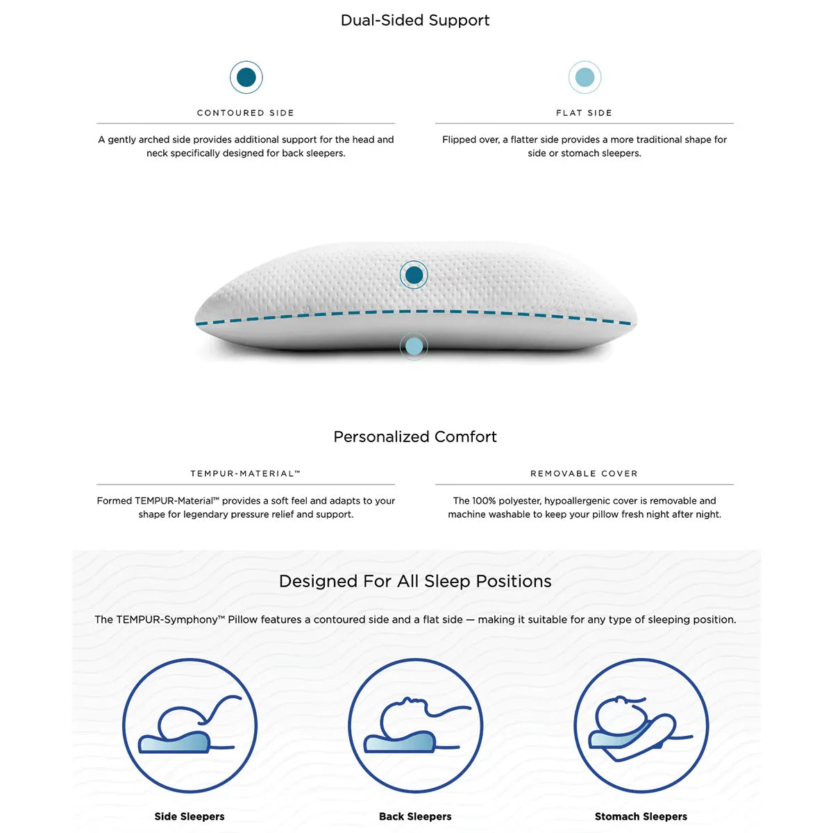 TEMPUR - V2 Symphony Pillow